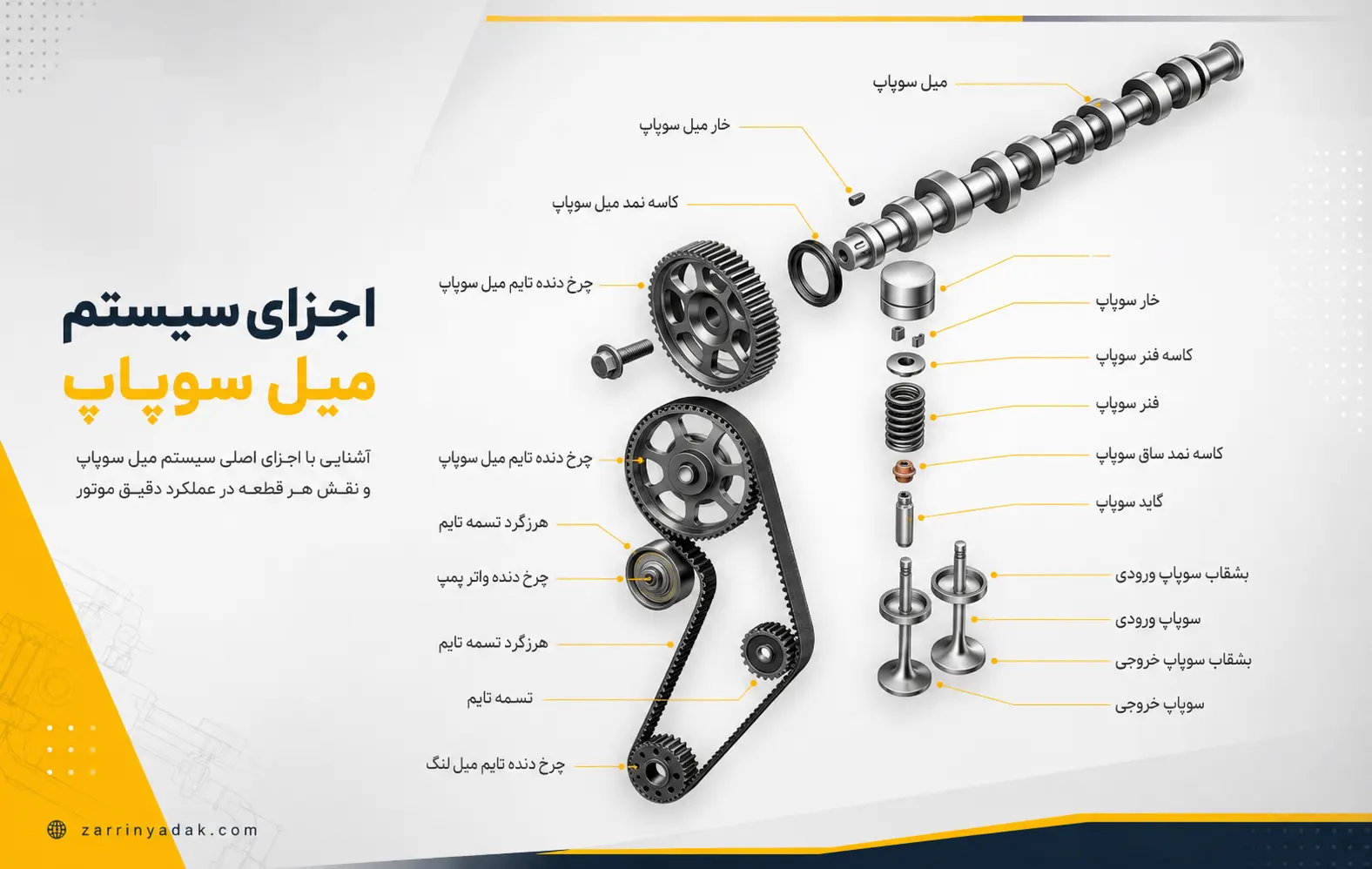 راهنمای سیستم میل سوپاپ